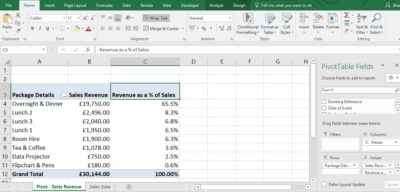 Pivot Tables, Excel Spreadsheets, Higher Admin & I.T
