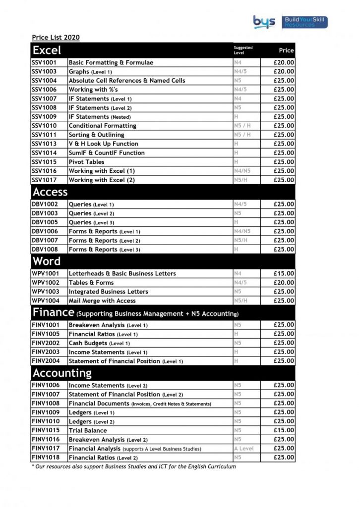 Nworld Products Price List 2021