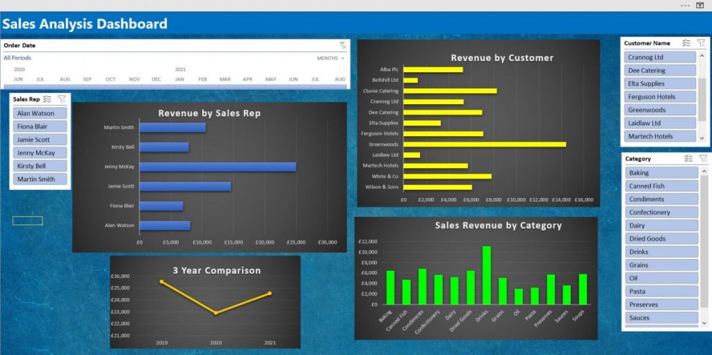 Interactive Dashboard Excel File | Build Your Skill