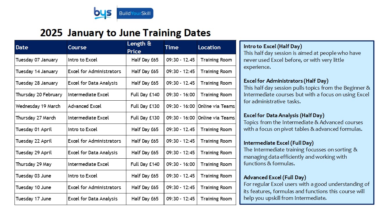 Microsoft Excel Courses Perth Scotland 2025