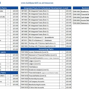 Build Your Skill Resource Packs