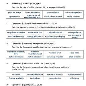 Key revision topics and terms for Higher Business Management exam preparation.