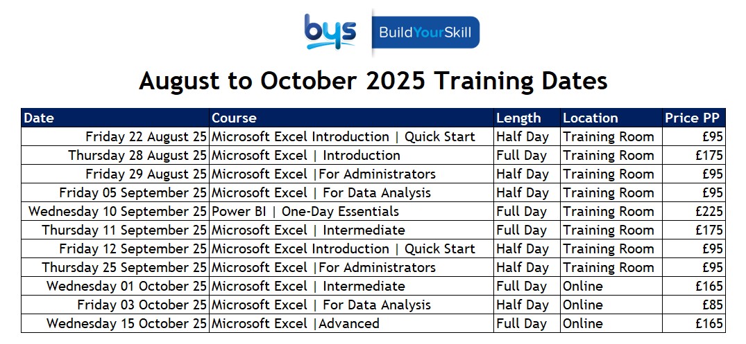 Build Your Skill | Aug to Oct 2025 Training 2025 Excel Training Dates - Courses in Perth, Scotland, from Introduction to Advanced Excel, offered in half-day and full-day formats, both in-person and online.