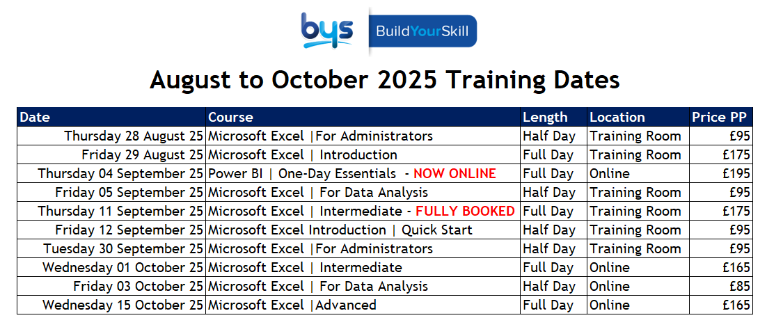 2025 Excel Training Dates - Courses in Perth, Scotland, from Introduction to Advanced Excel, offered in half-day and full-day formats, both in-person and online.