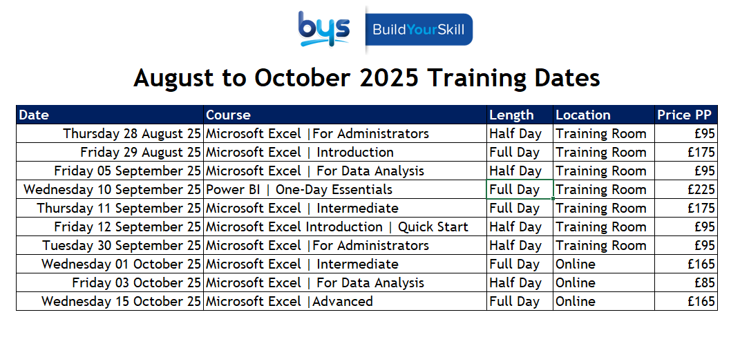 Aug to Oct 25 Updated 2025 Excel Training Dates - Courses in Perth, Scotland, from Introduction to Advanced Excel, offered in half-day and full-day formats, both in-person and online.