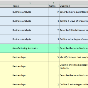SQA Higher Accounting