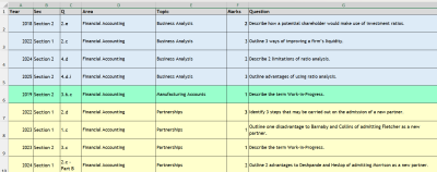 SQA Higher Accounting