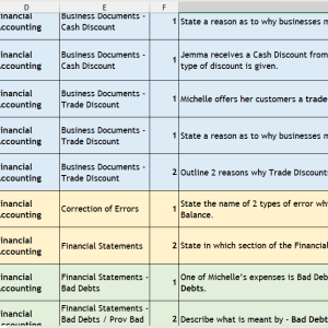 SQA National 5 Accounting