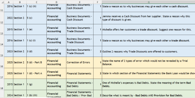 SQA National 5 Accounting