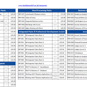 2026 Price List for all Build Your Skill Resources