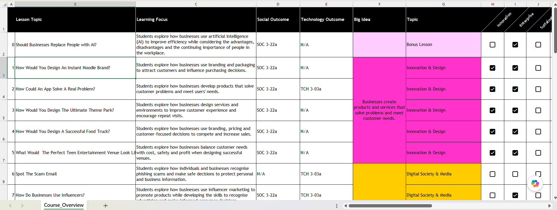 Business, Enterprise & Future Skills 32 lesson course overview spreadsheet