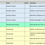 SQA Higher Accounting