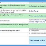Higher Business Management, Objectives, Understanding Business
