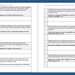 Higher Business Management Objectives
