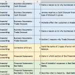 SQA National 5 Accounting
