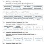 Key revision topics and terms for Higher Business Management exam preparation.